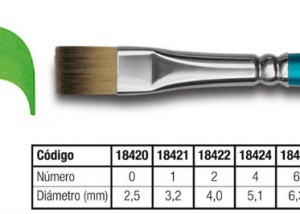 Pincel plano de fibra sintética Plantec